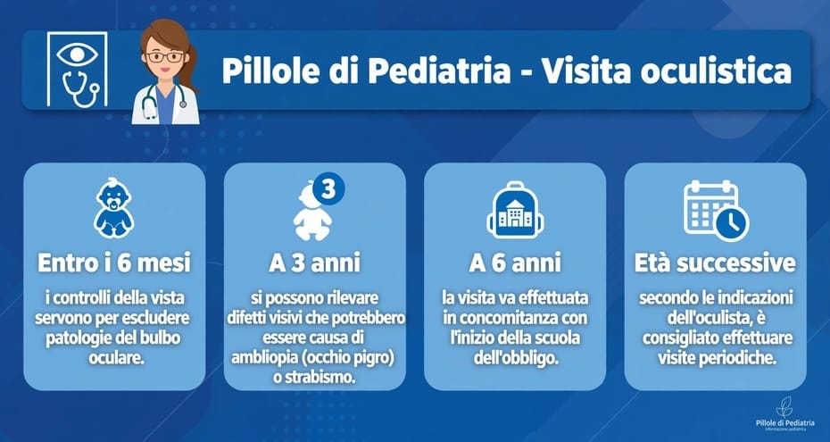Pillole di Pediatria